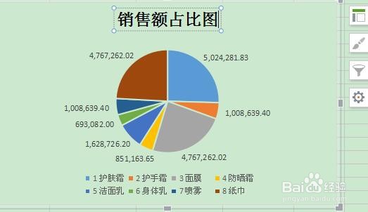 WPS表格如何插入饼图