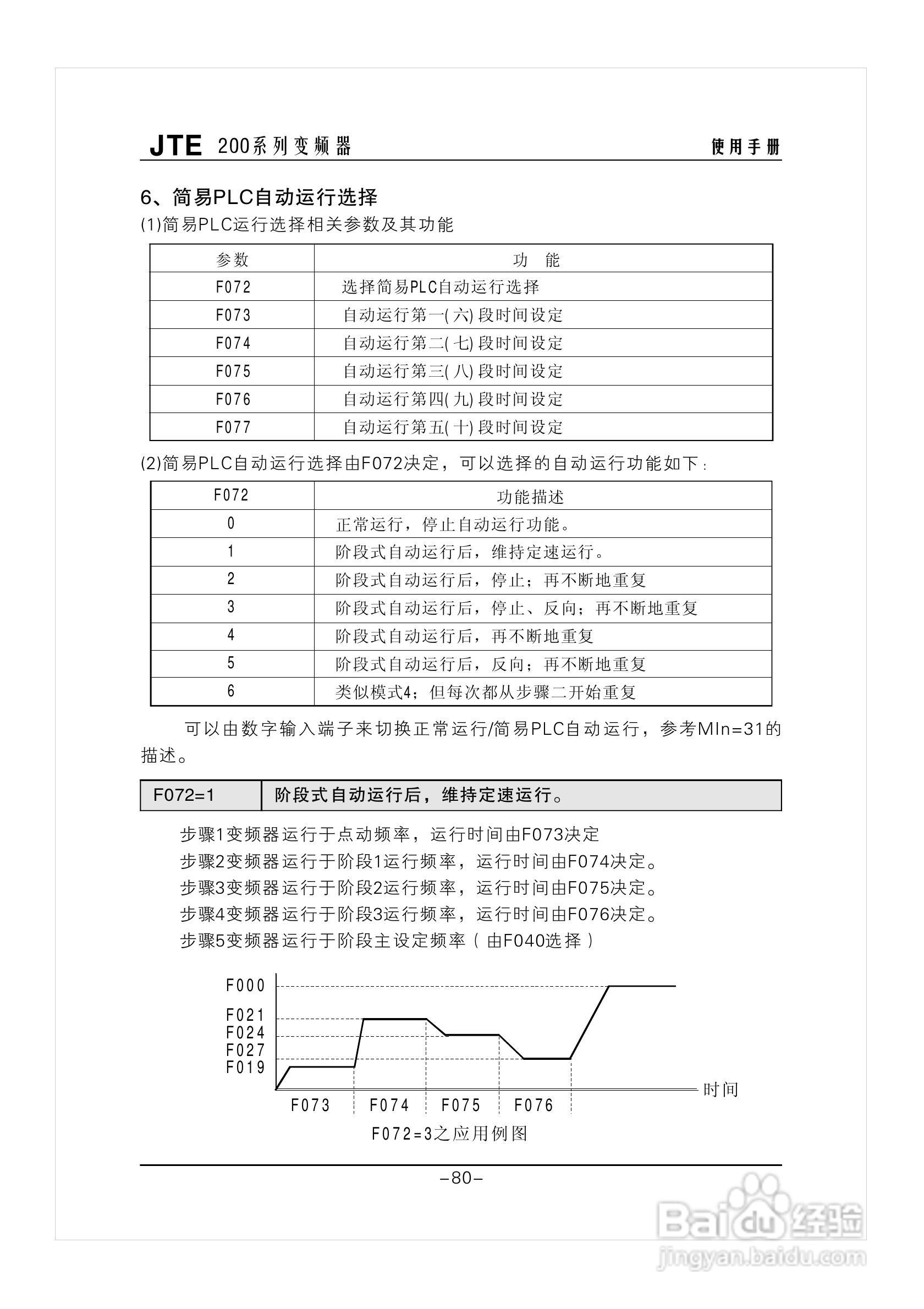 金田JTE200变频器说明书:[9]