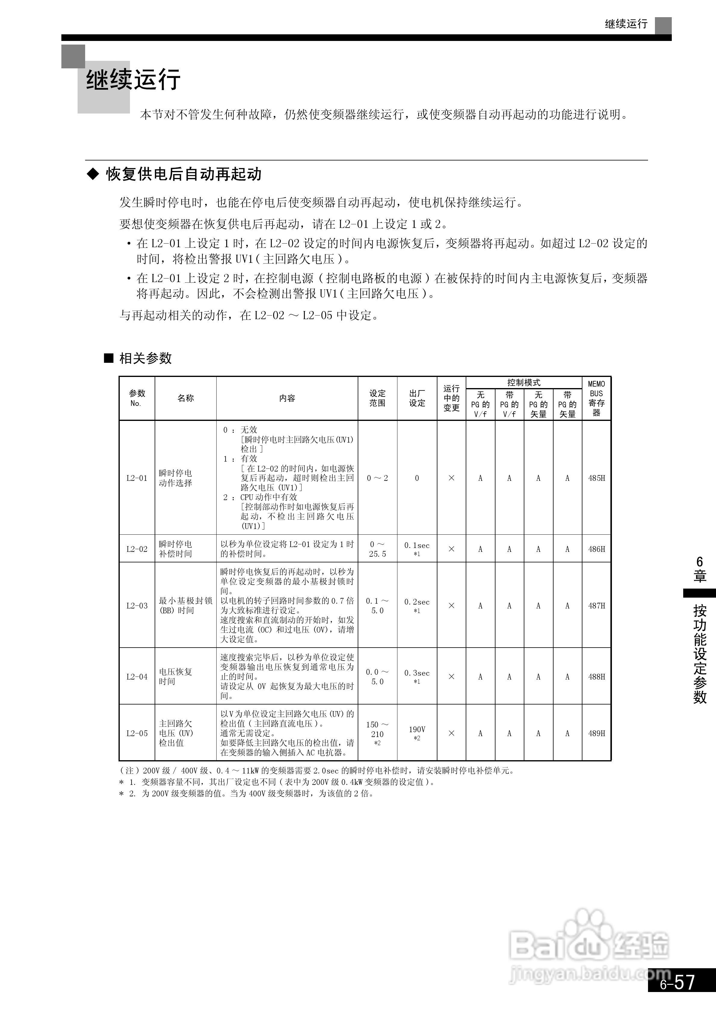 安川CIMR-F7B4300变频器使用说明书:[25]