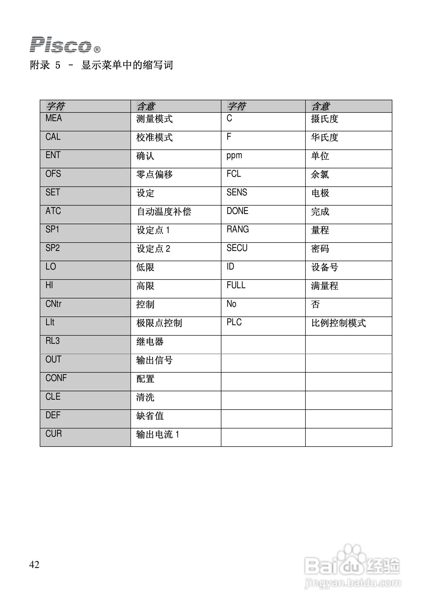 PISCO FCL500余氯控制/变送器使用说明书:[5]