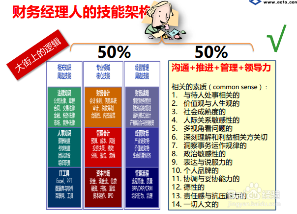 从核算财务到经营财务