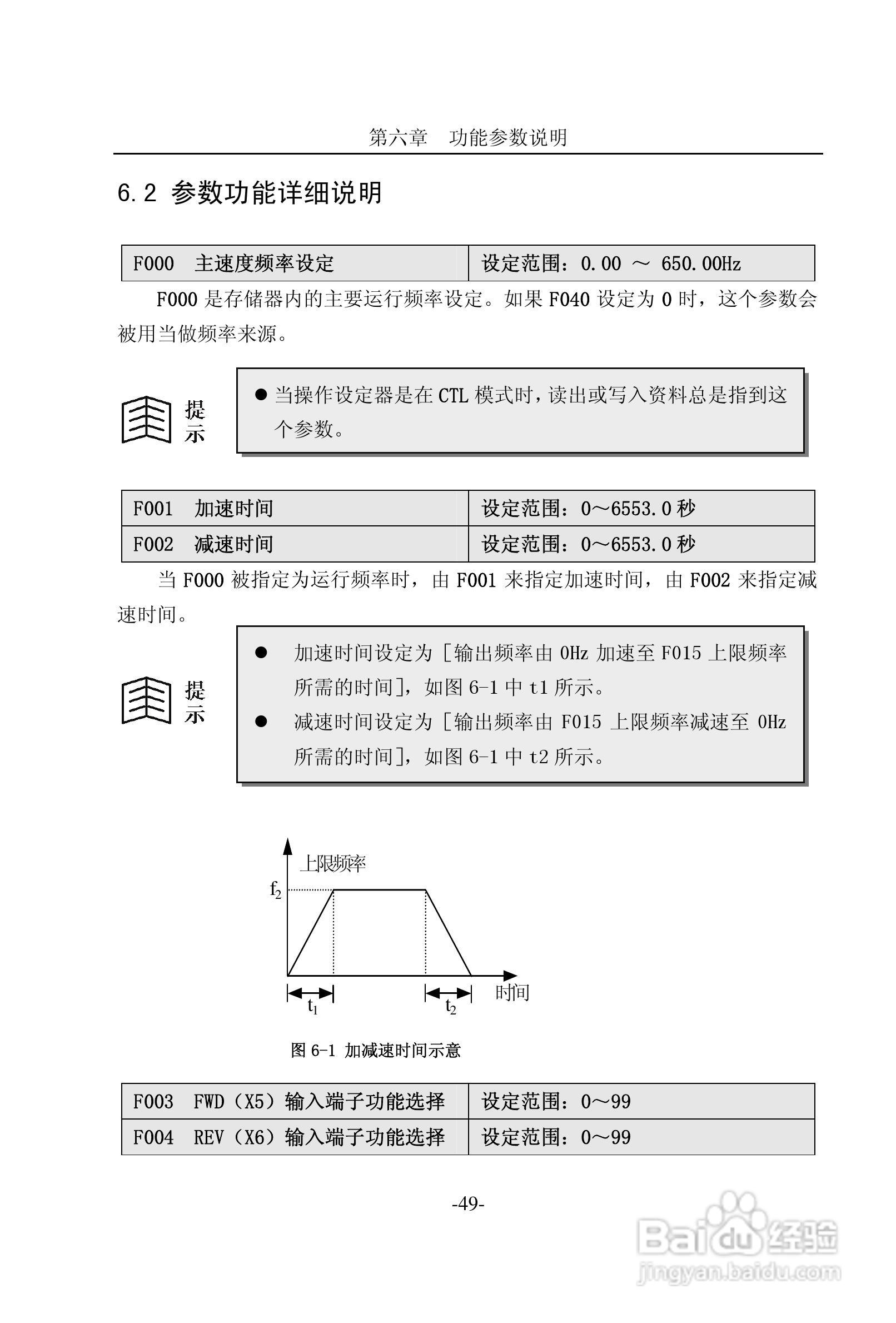 CM2000E系列变频器说明书:[6]