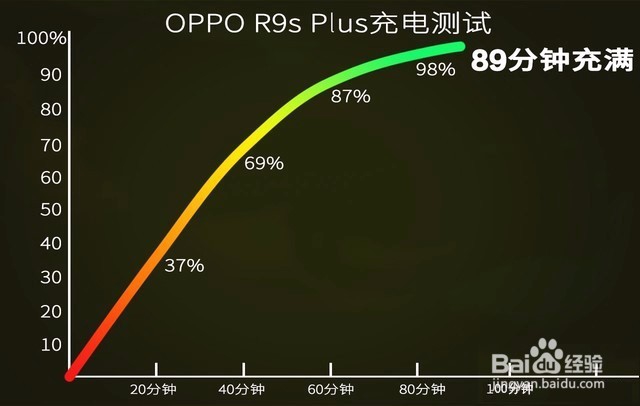 2017年闪充手机推荐