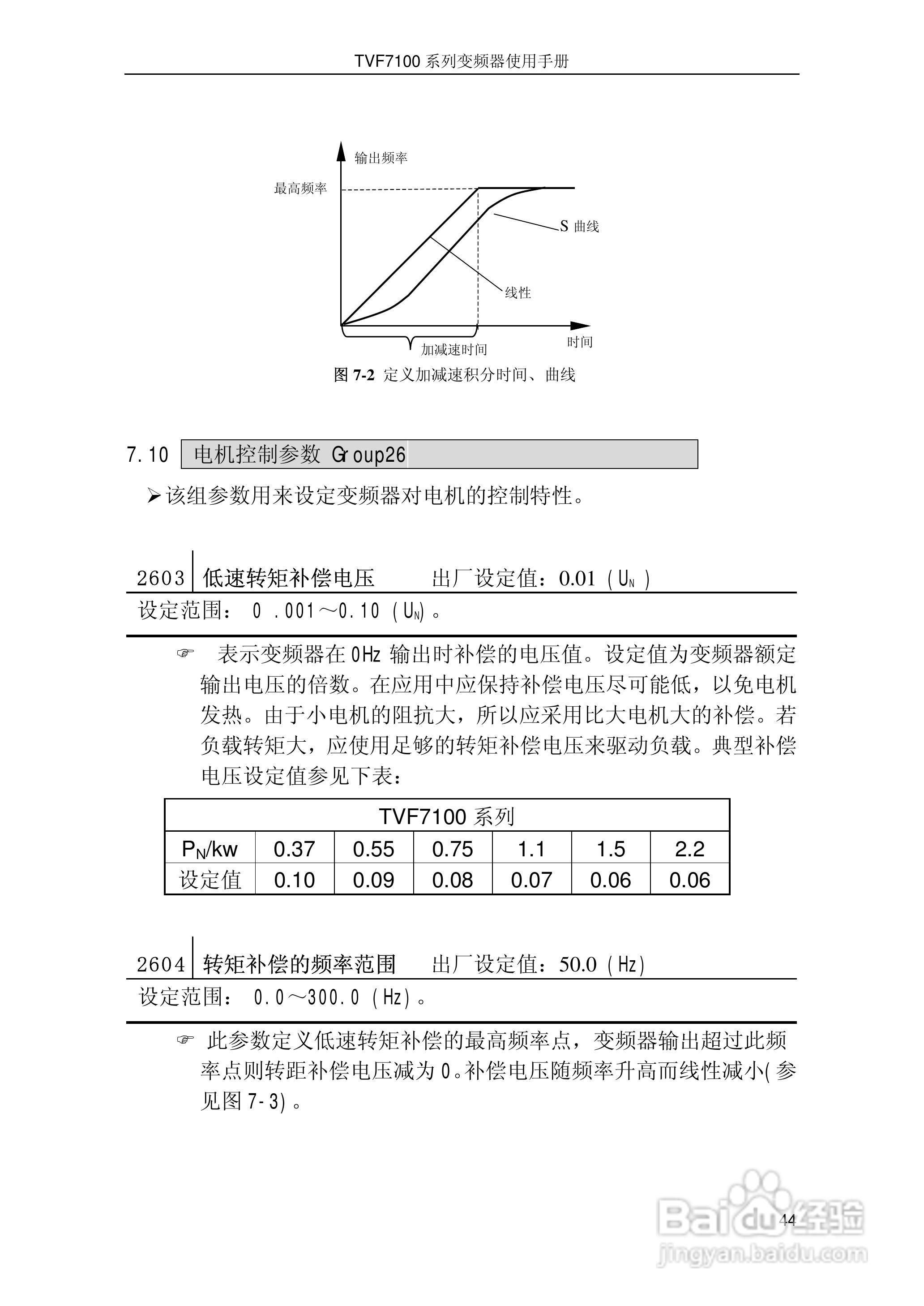 时代TVF7100-0015型变频器说明书:[5]