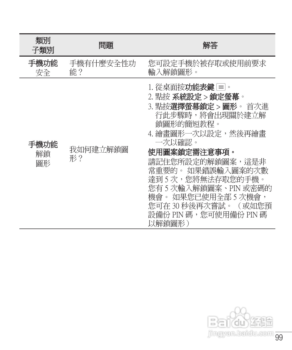 LG E975手机使用说明书:[11]