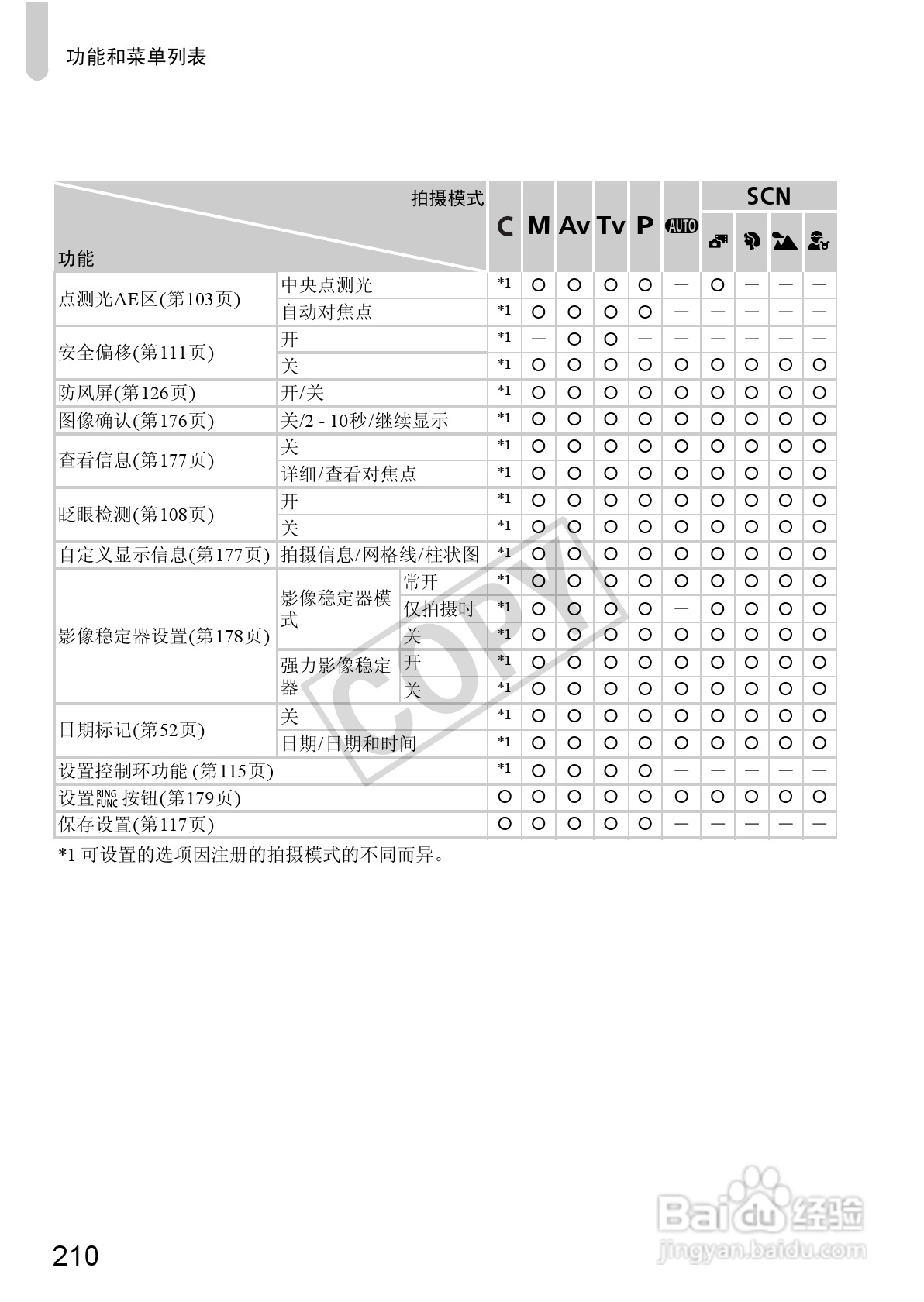 佳能Powershot S100V数码相机使用说明书:[21]