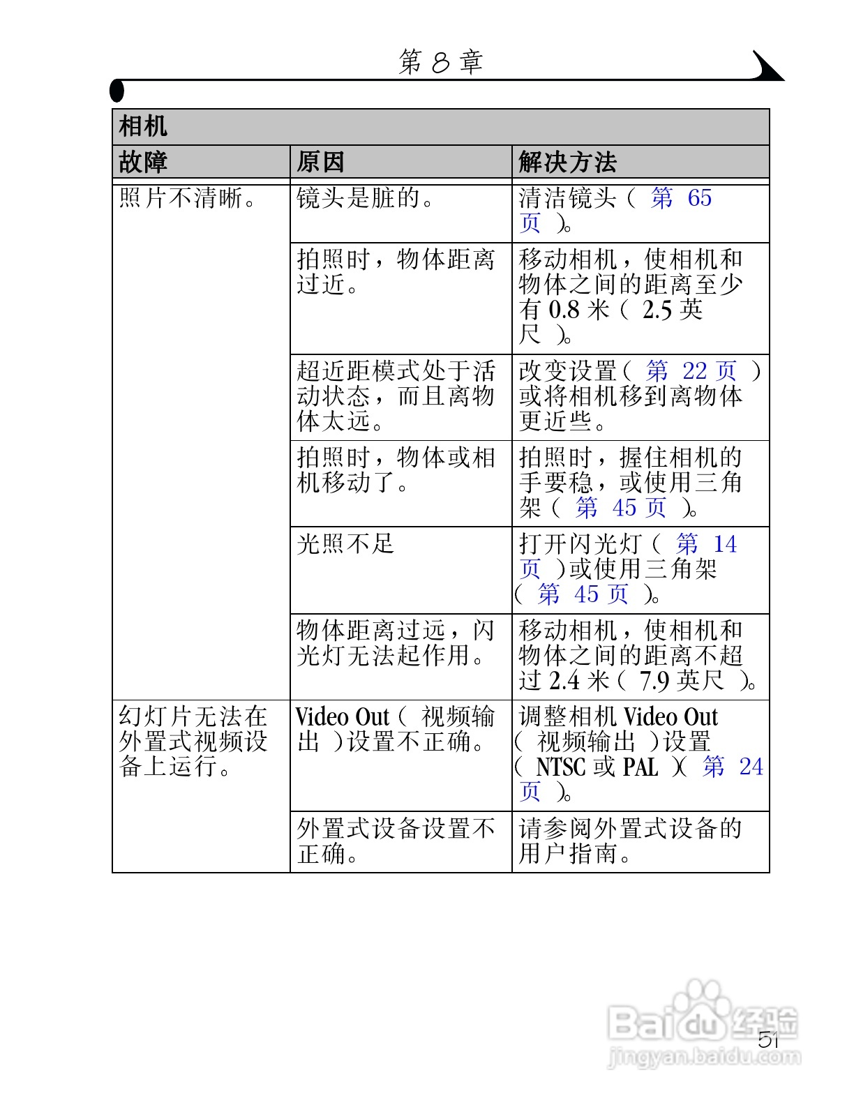 柯达DX3215数码相机使用说明书:[7]