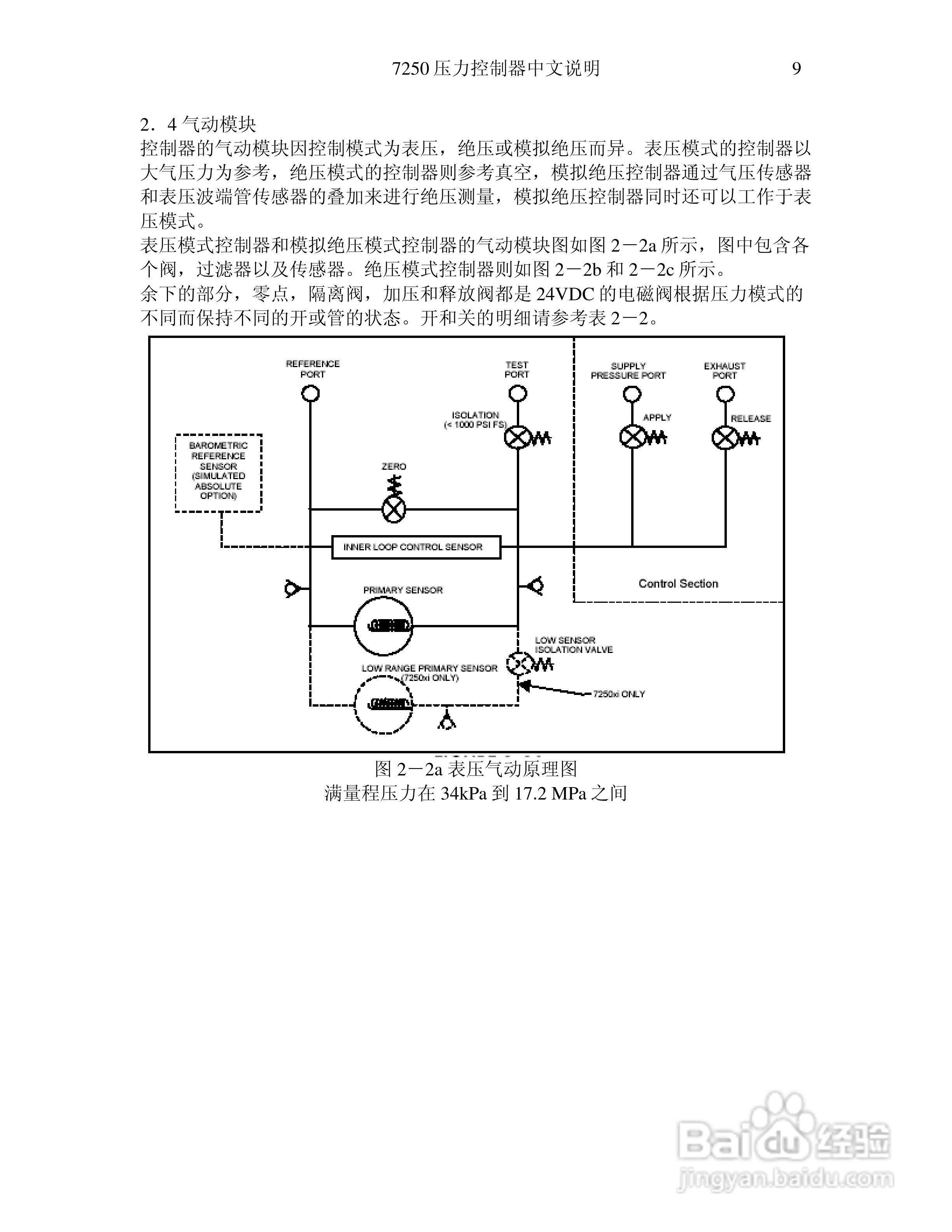 气压器7250xi使用说明书:[1]