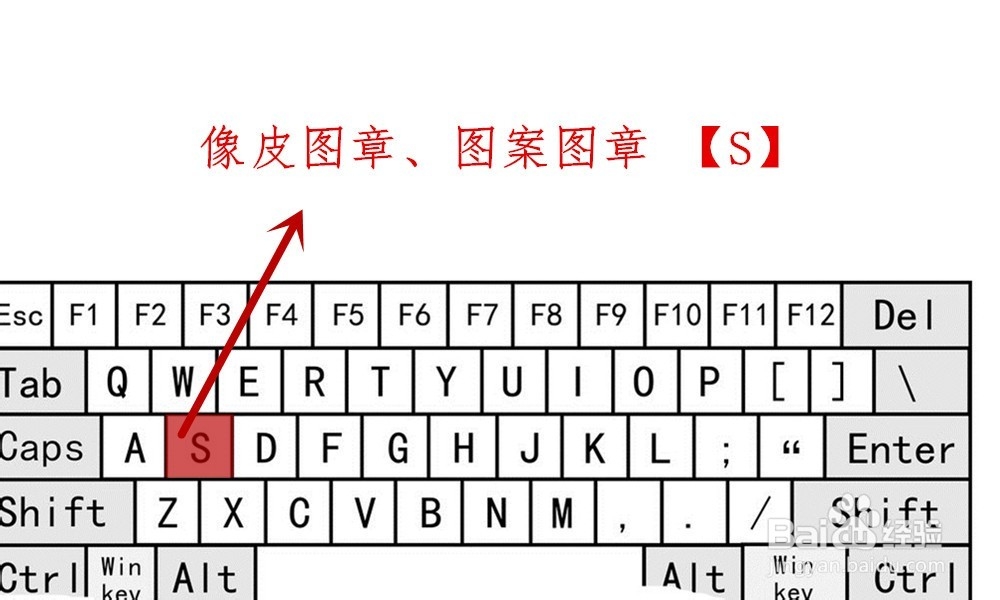 【Ps】Photoshop工具箱中各类工具快捷键
