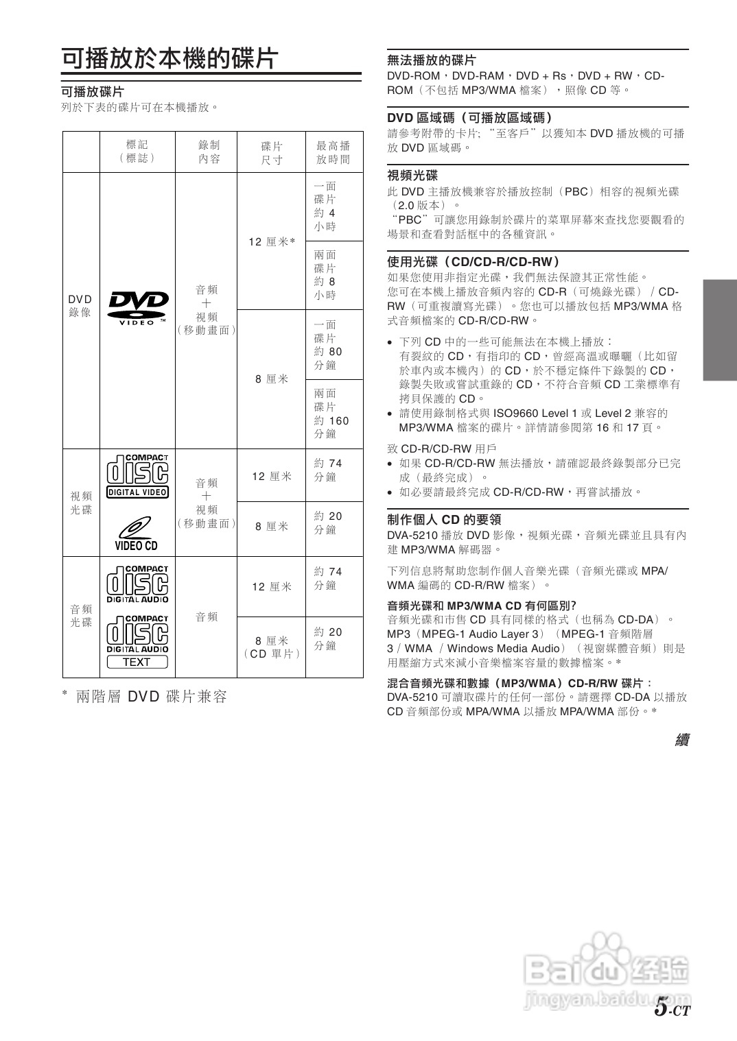 阿尔派DVA-5210型车载DVD 播放机说明书:[1]