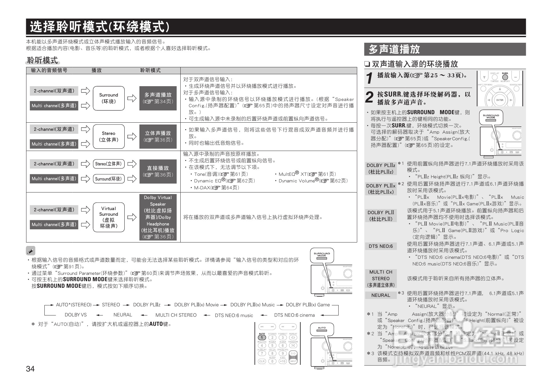 马兰士SR7005功放使用说明书:[2]