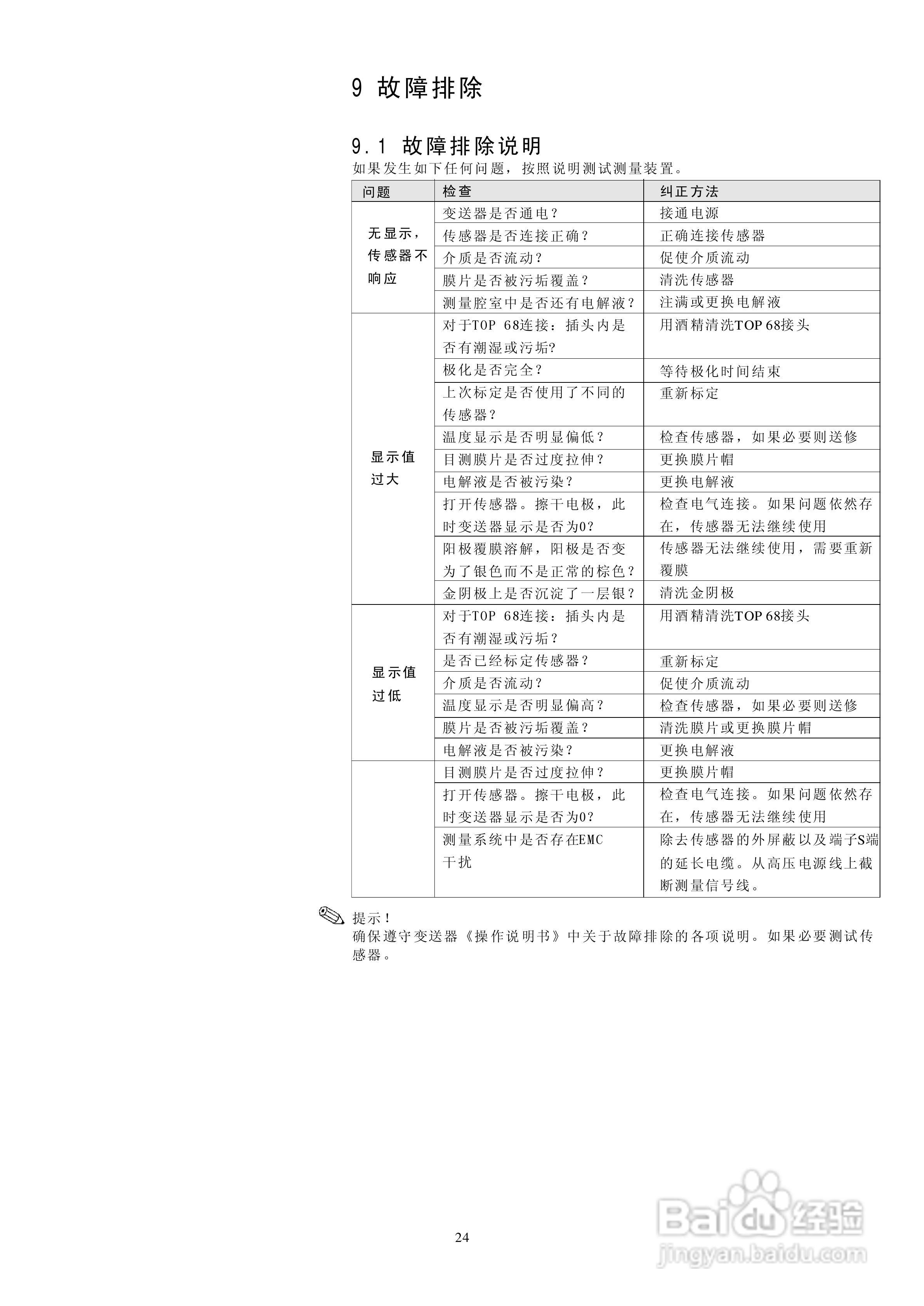 溶解氧传感器Oxymax WCOS41操作说明书书:[3]
