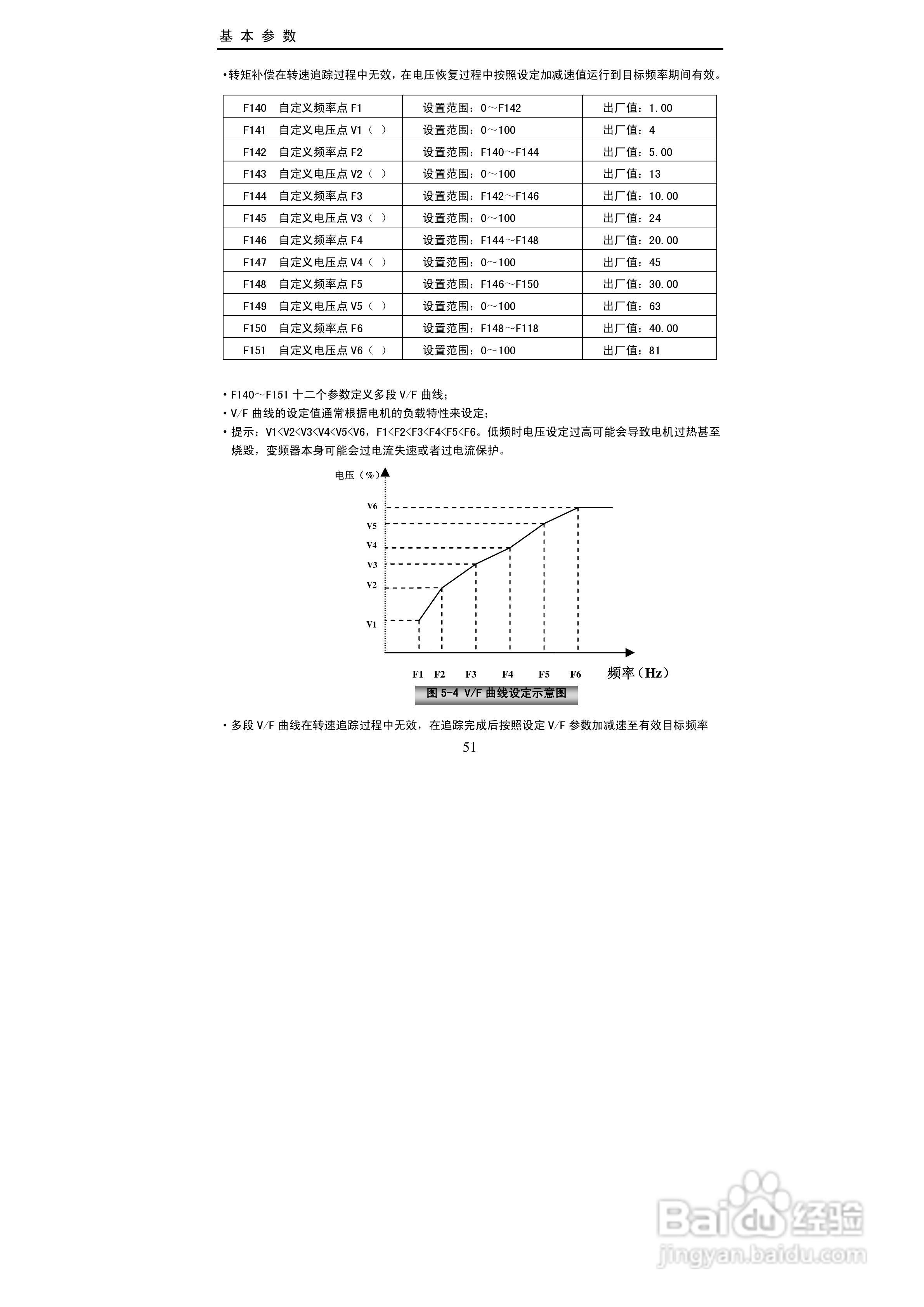 欧瑞传动EC2000-0150T3变频器使用说明书:[6]