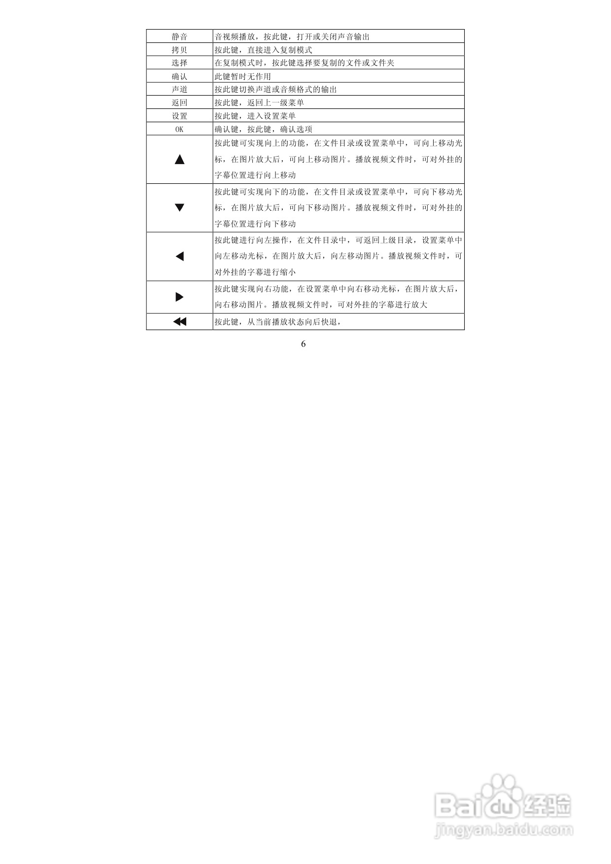 图美A6power 可听可看高清播放机说明书:[1]