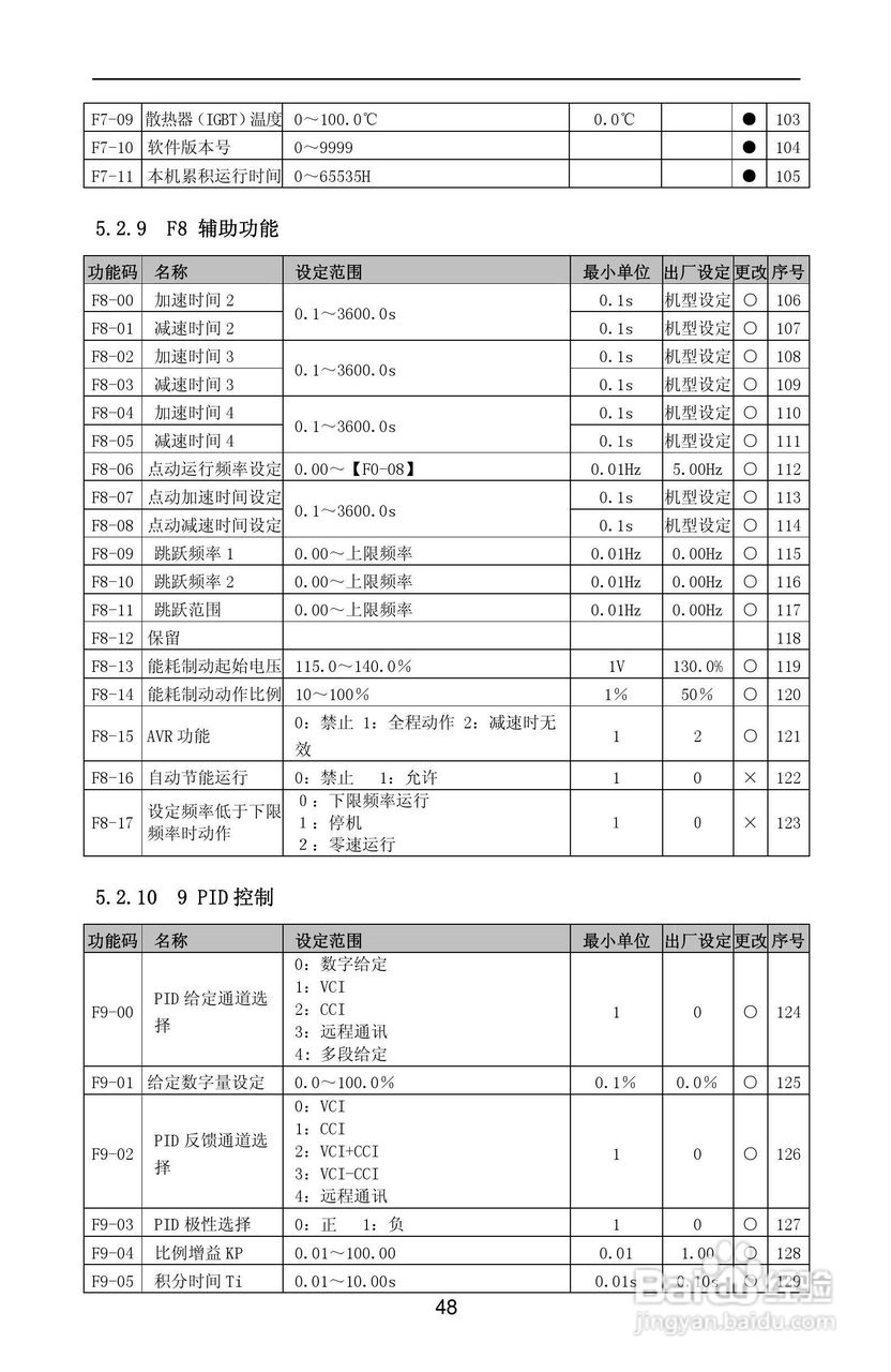 紫威CV2000/3000-630G/700P-12变频器使用说明书:[6]