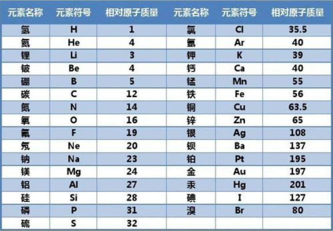 Mg相对原子质量是64吗