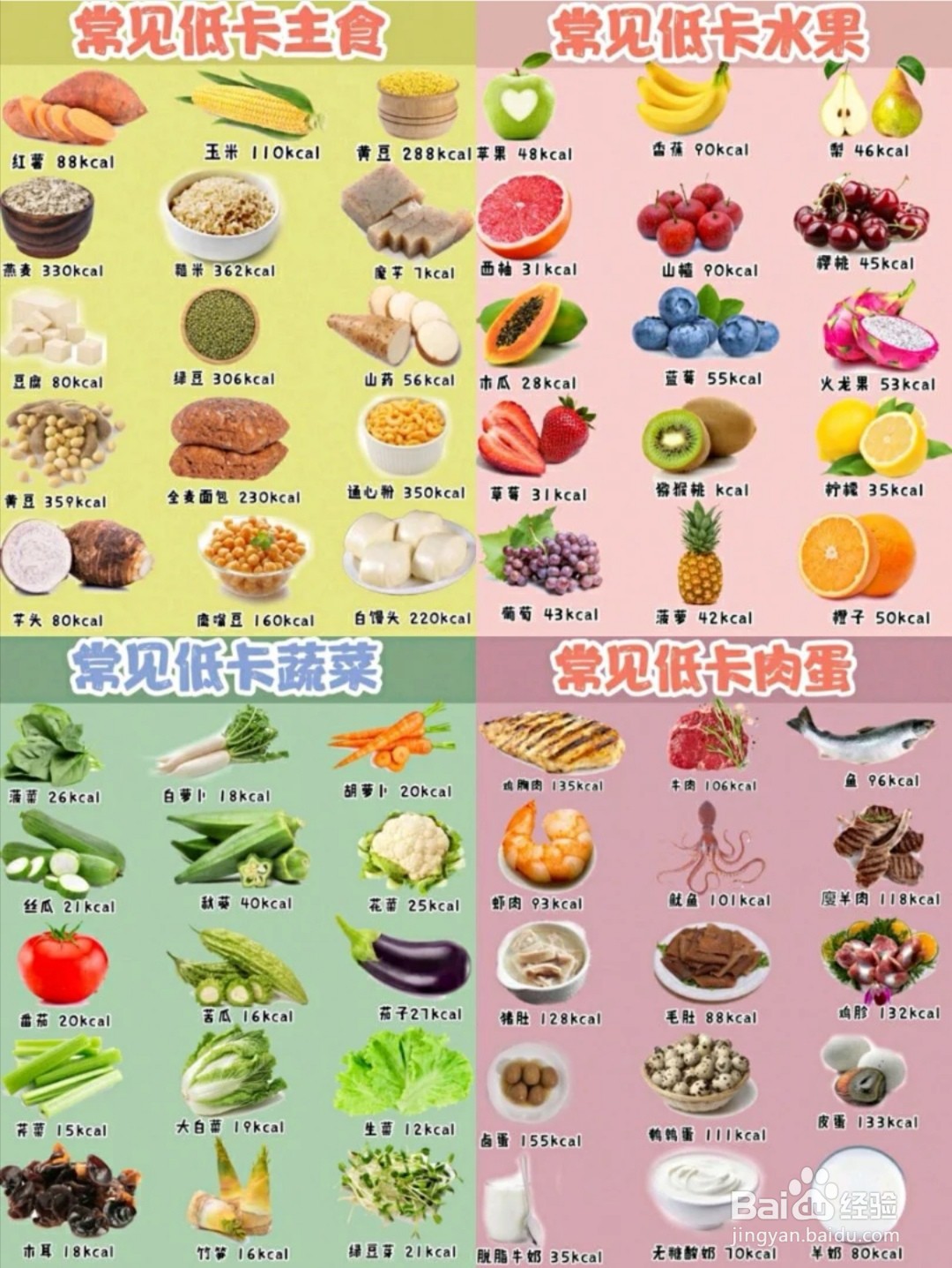 如何健康减肥