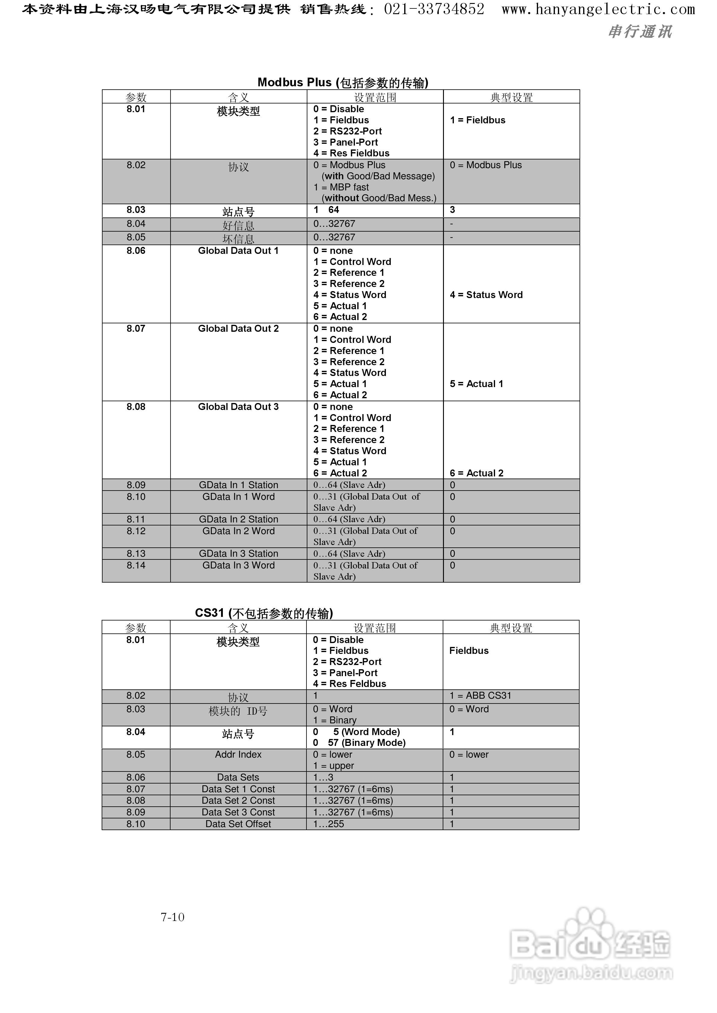 ABB DCS400直流调速器中文使用手册:[16]