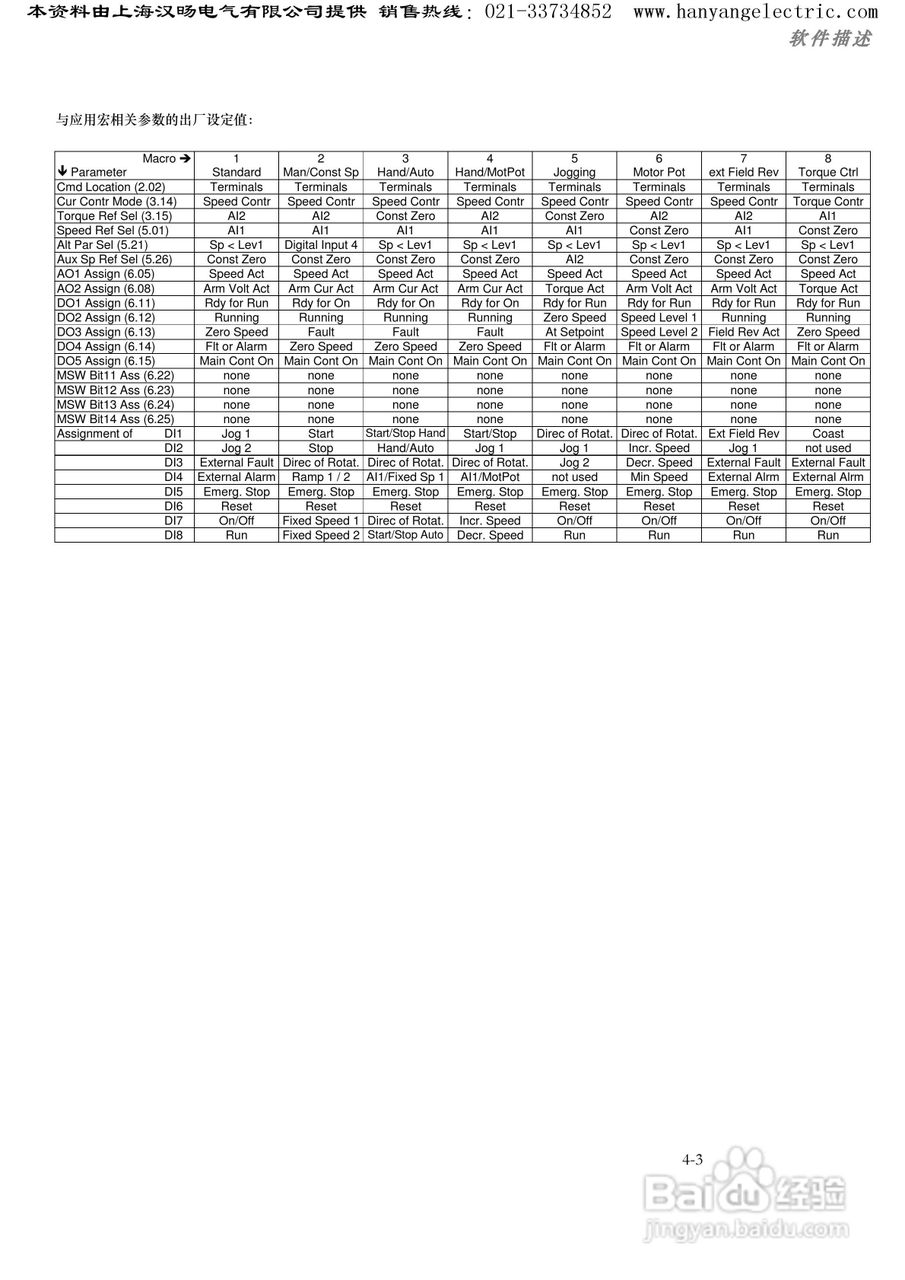 ABB DCS400直流调速器中文使用手册:[3]