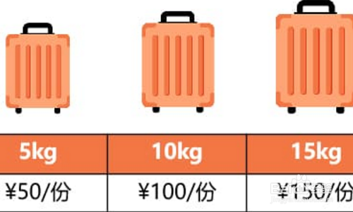 金鹏航空无免费托运行李额怎么收费