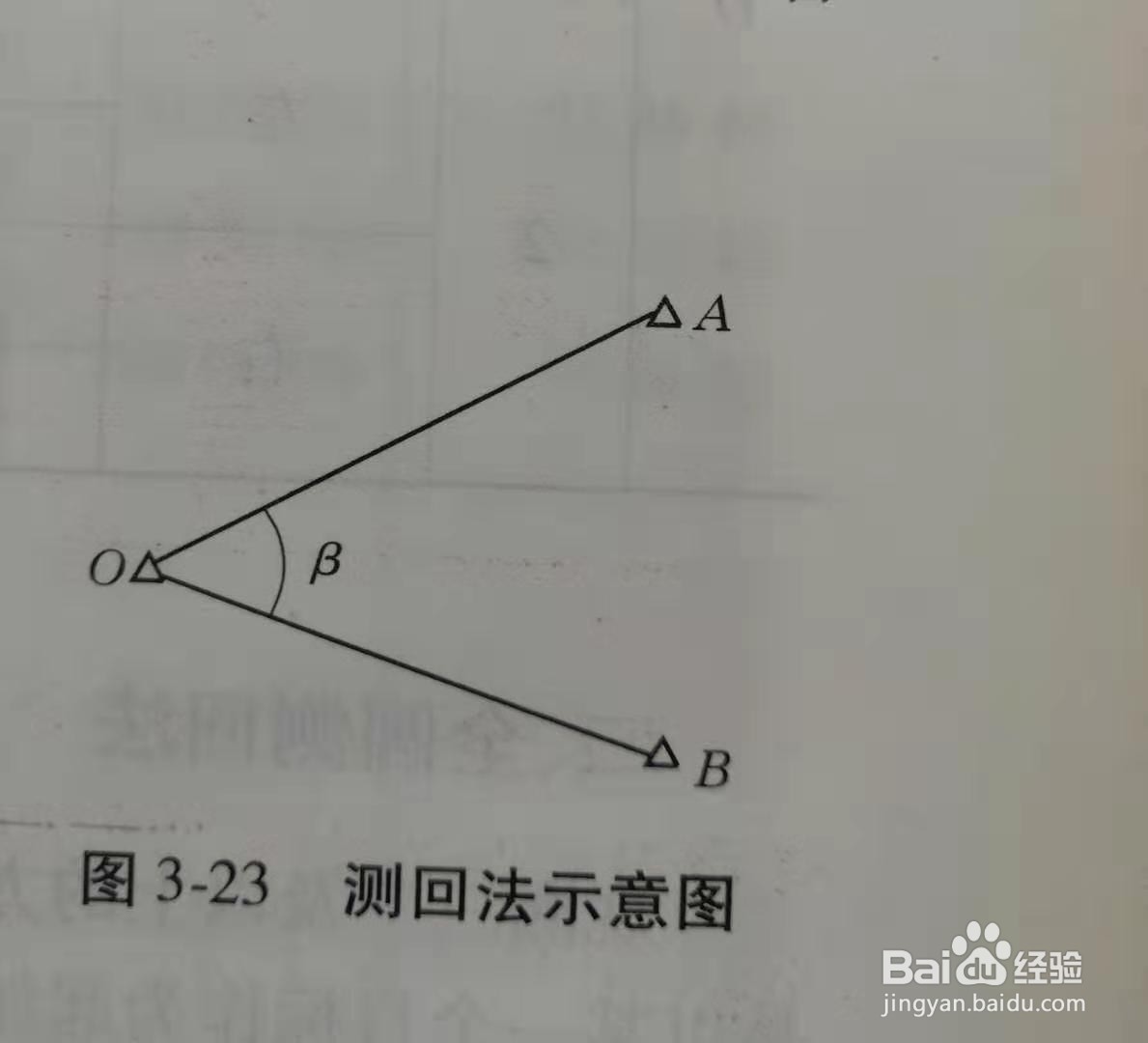 经纬仪观测时最常用的观测方法是什么