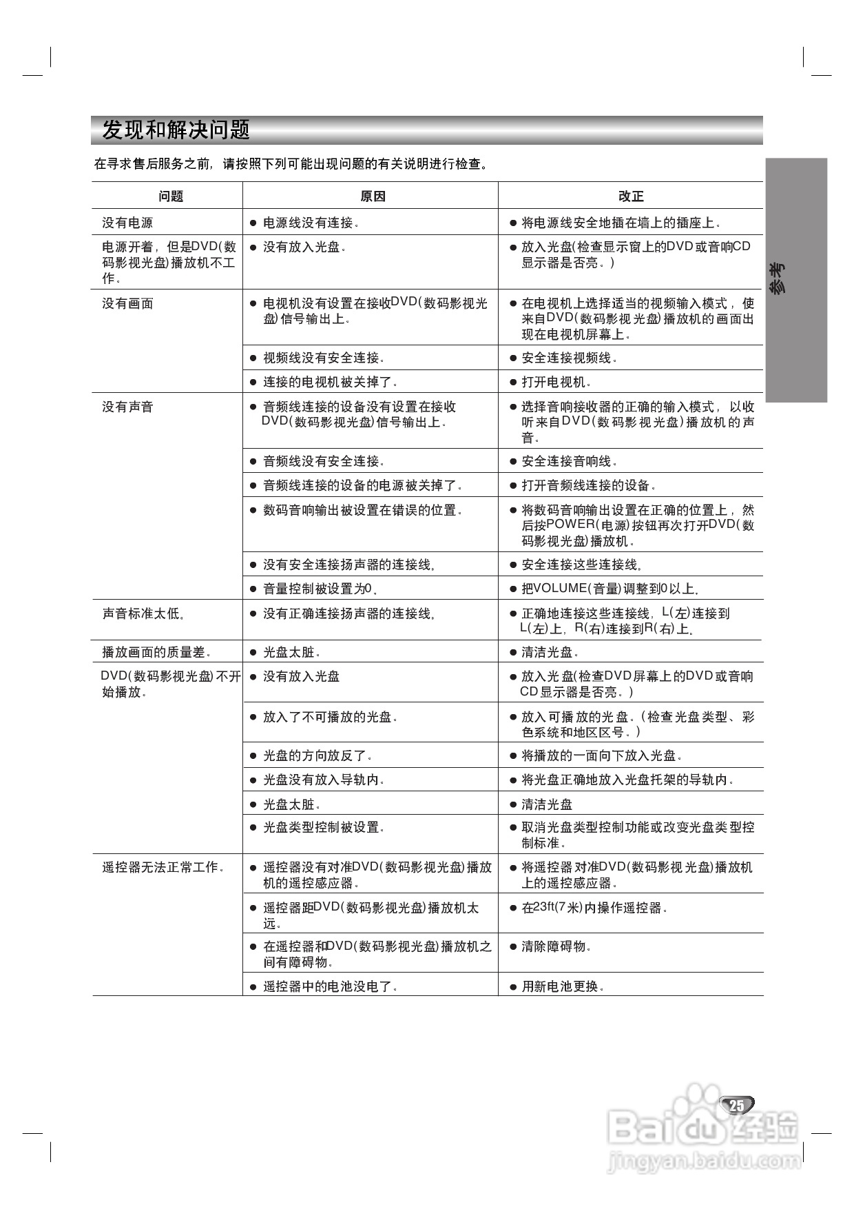 LG DA-710K DVD家庭影院使用说明书:[2]