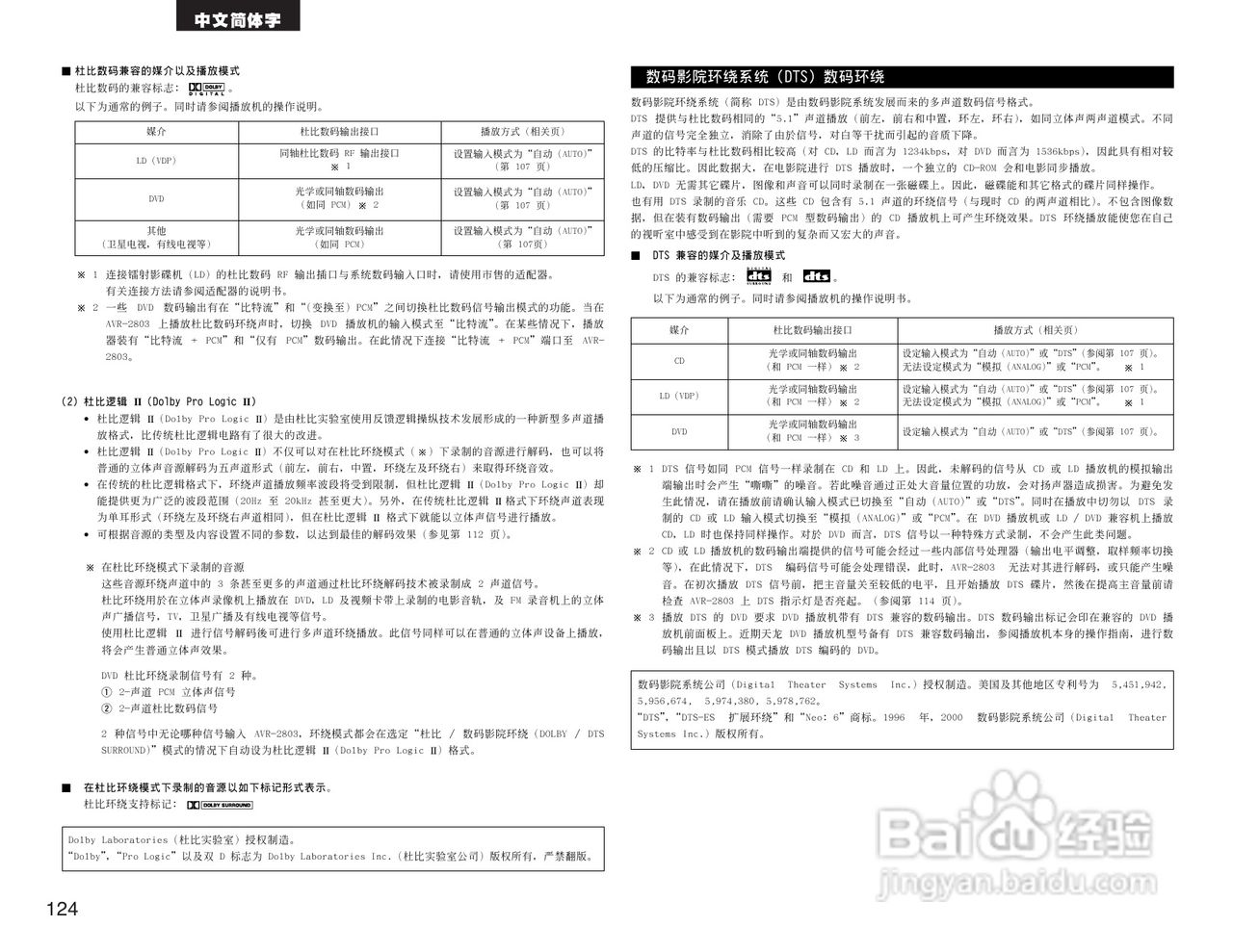 DENON AVR-2803收音环绕扩音机操作说明书:[7]