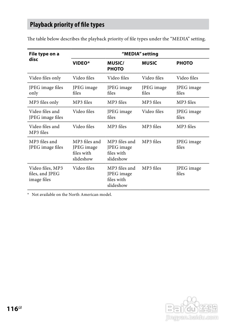 SONY WHG-SLK2i/SLK1i音响用户手册:[6]