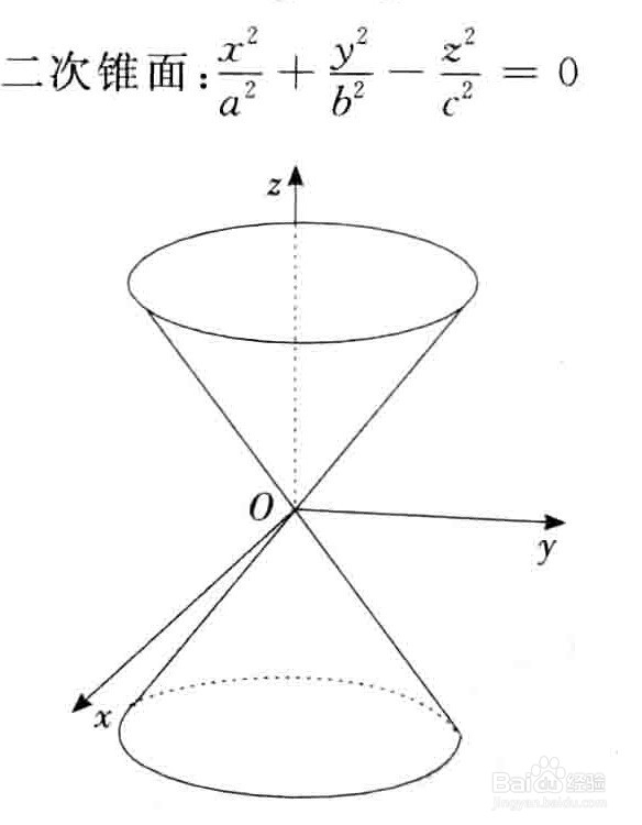 5 双曲抛物面方程及其图像如图: 6 二次锥面方程及其