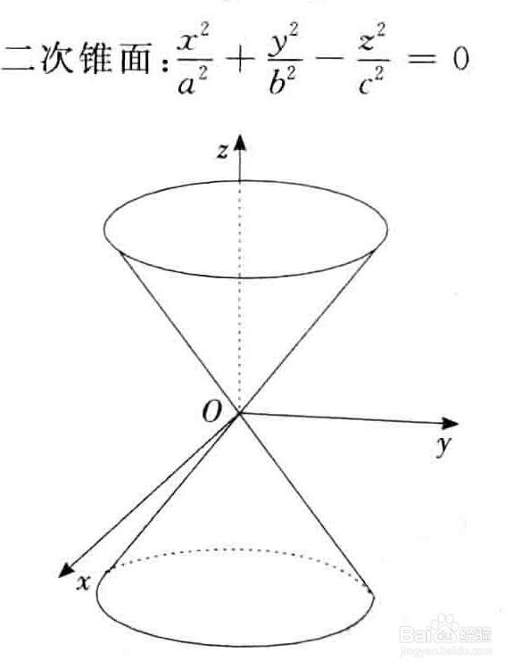 椭圆锥面图图片
