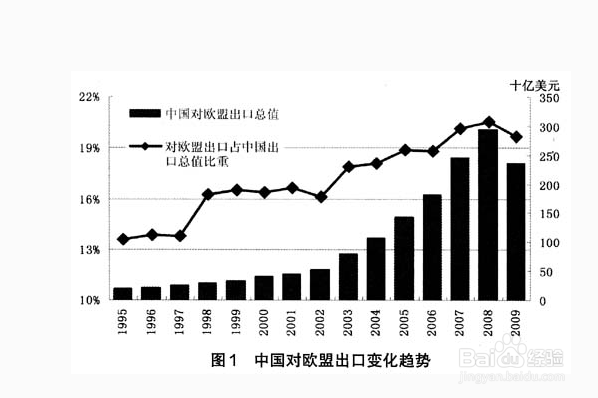 关税同盟有哪些静态效应？