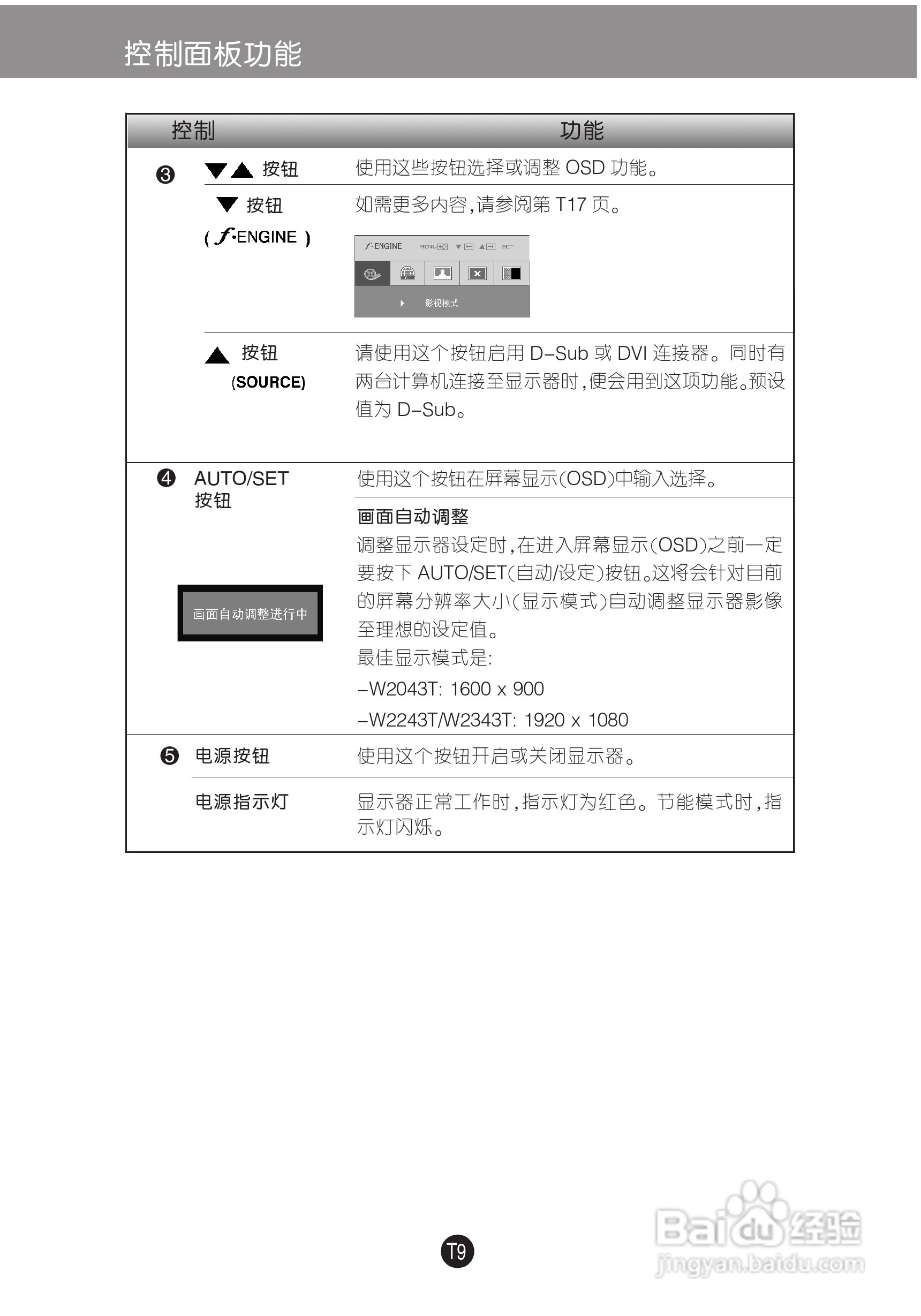 LG W2243T液晶显示器使用说明书:[2]