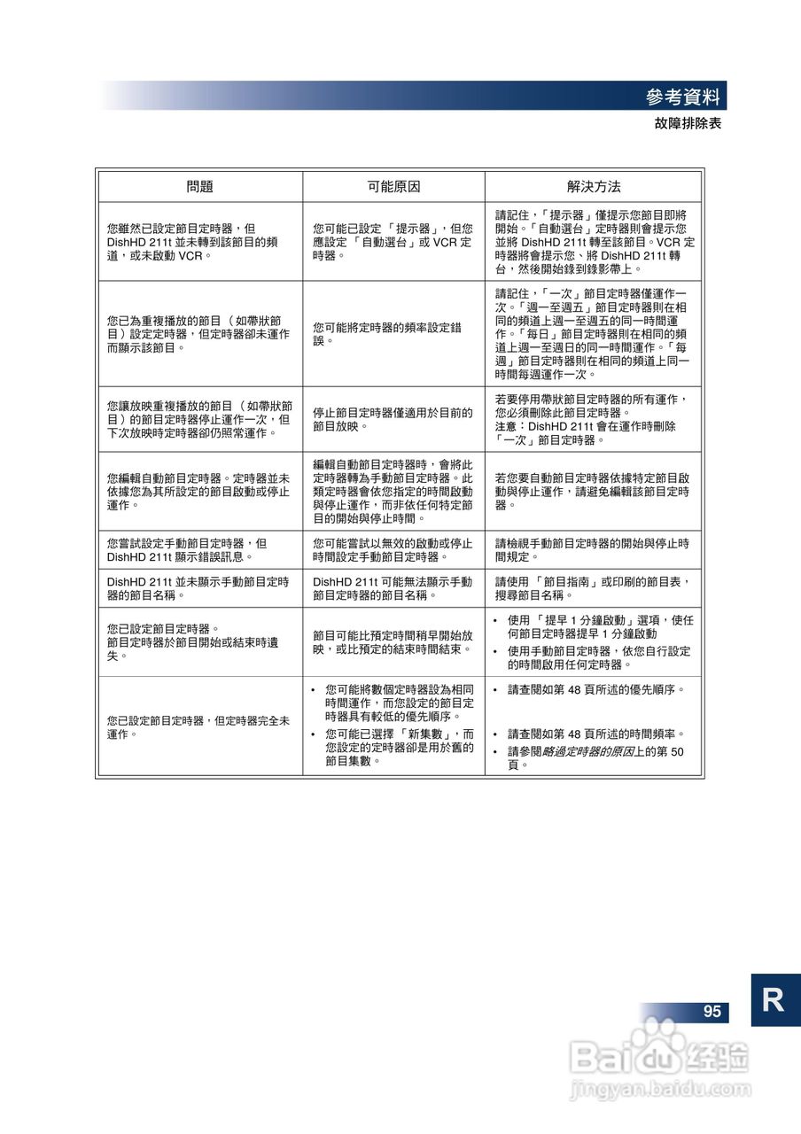 DishHD-211t型接收机使用手册:[11]
