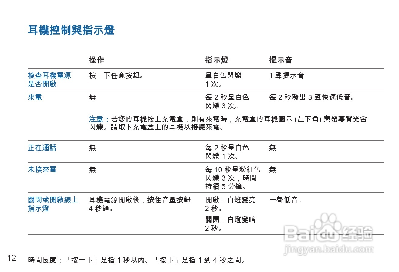 Plantronics Discovery 975蓝牙耳机使用手冊:[2]