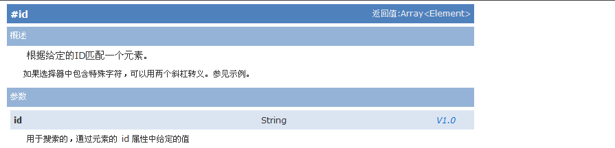 jquery经验分享：[1]jquery选择器（id）