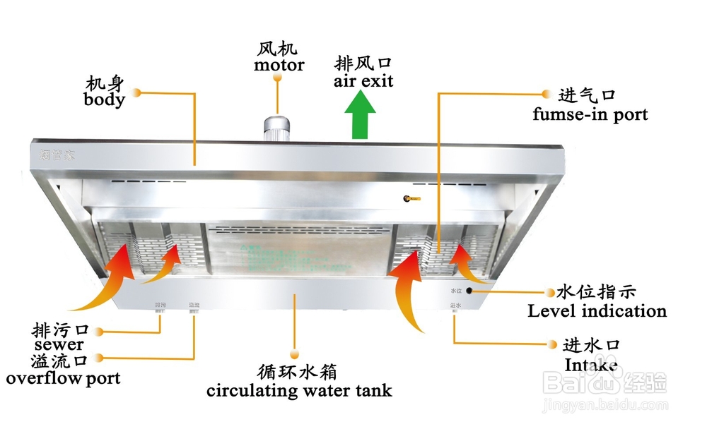 烟管家油烟净化一体机 操作指南