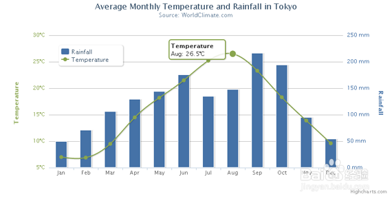jsp页面如何实现动态股票形式的图