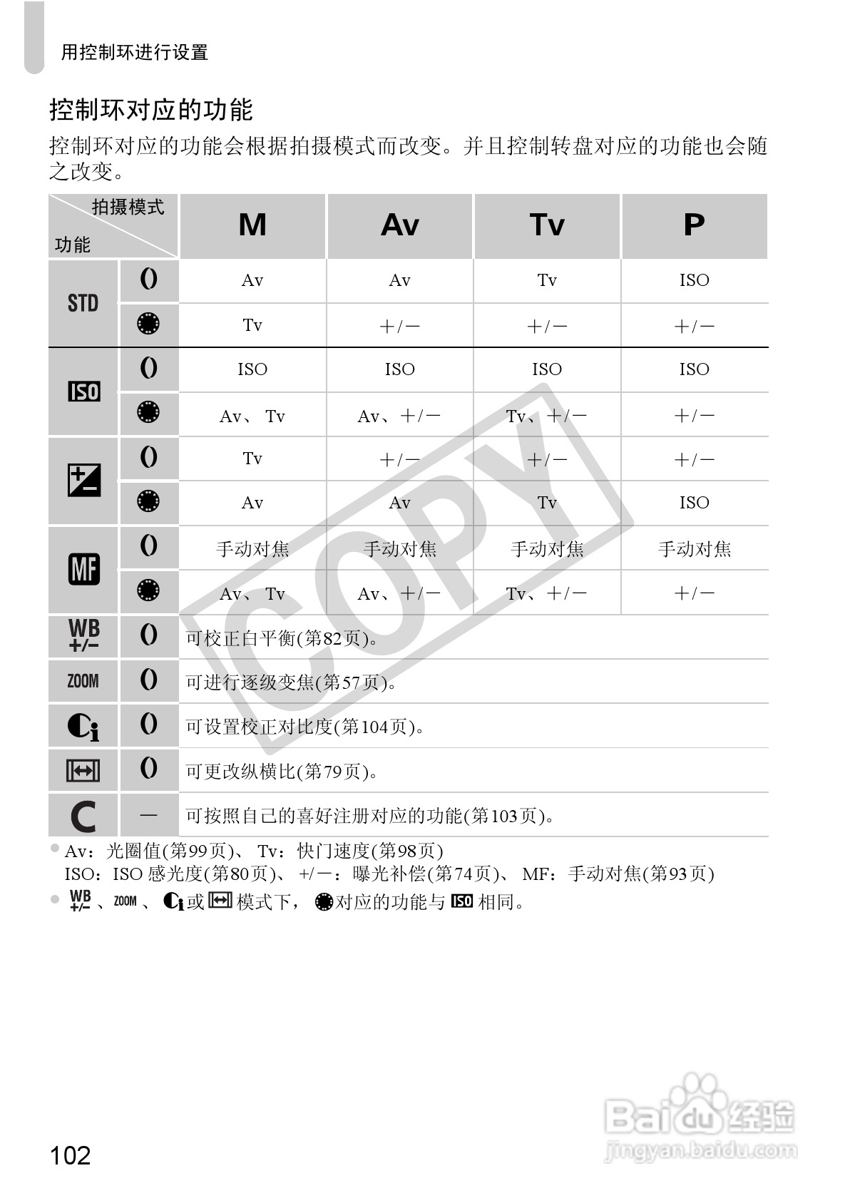 佳能PowerShot S95数码相机使用说明书:[11]