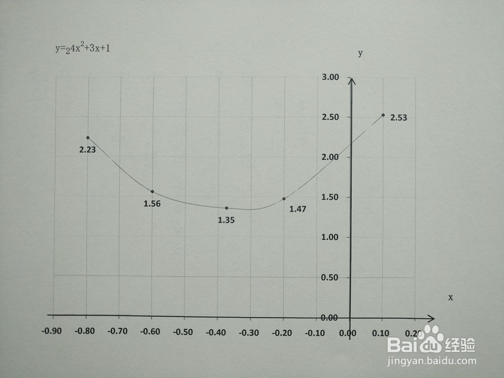 函数y=2^(4x^2+3x+1)的图像示意图