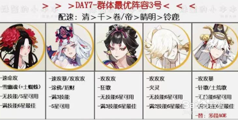 阴阳师万象猿屋超鬼王第八天阵容推荐