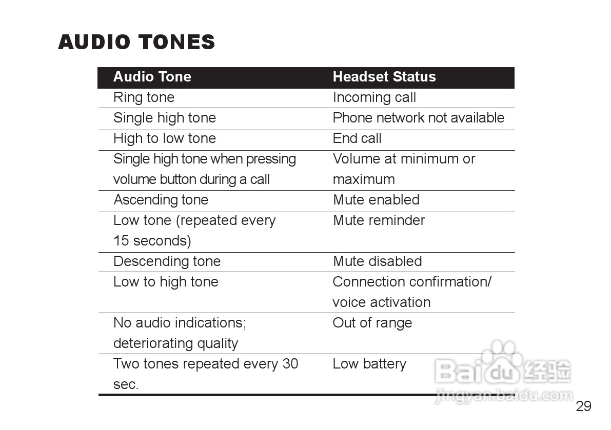 MOTOPURE H12蓝牙耳机用户手册:[3]