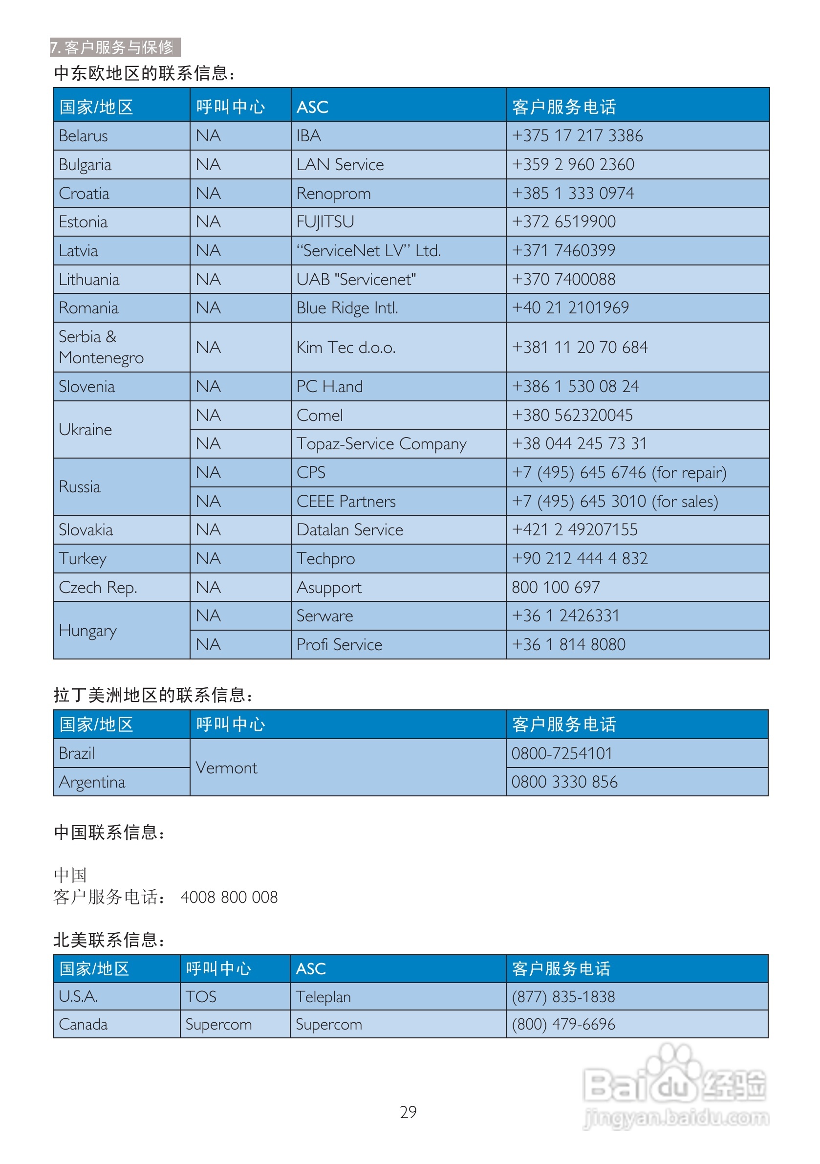 philips 226v3l显示器用户手册:[4]