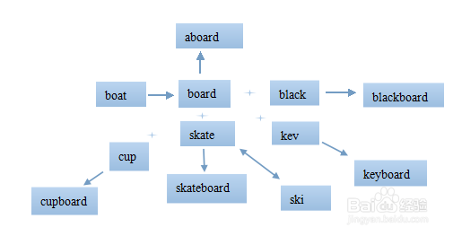高考英语单词lesson 1