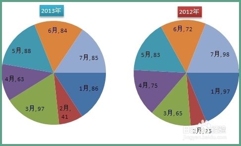 matt学excel:[4]怎么在excel2007中画双饼图