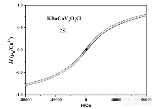 化合物KBaCuV2O7Cl晶体结构及性能研究