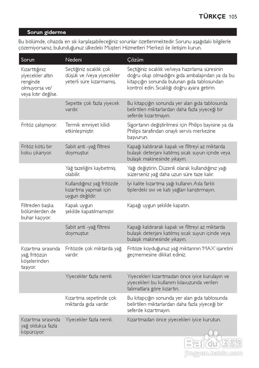 PHILIPS HD6107/HD6105电炸锅说明书:[6]