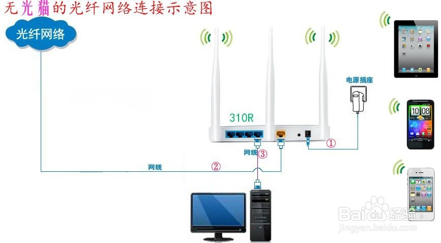 BL-310R 拨号上网设置教程—XP系统