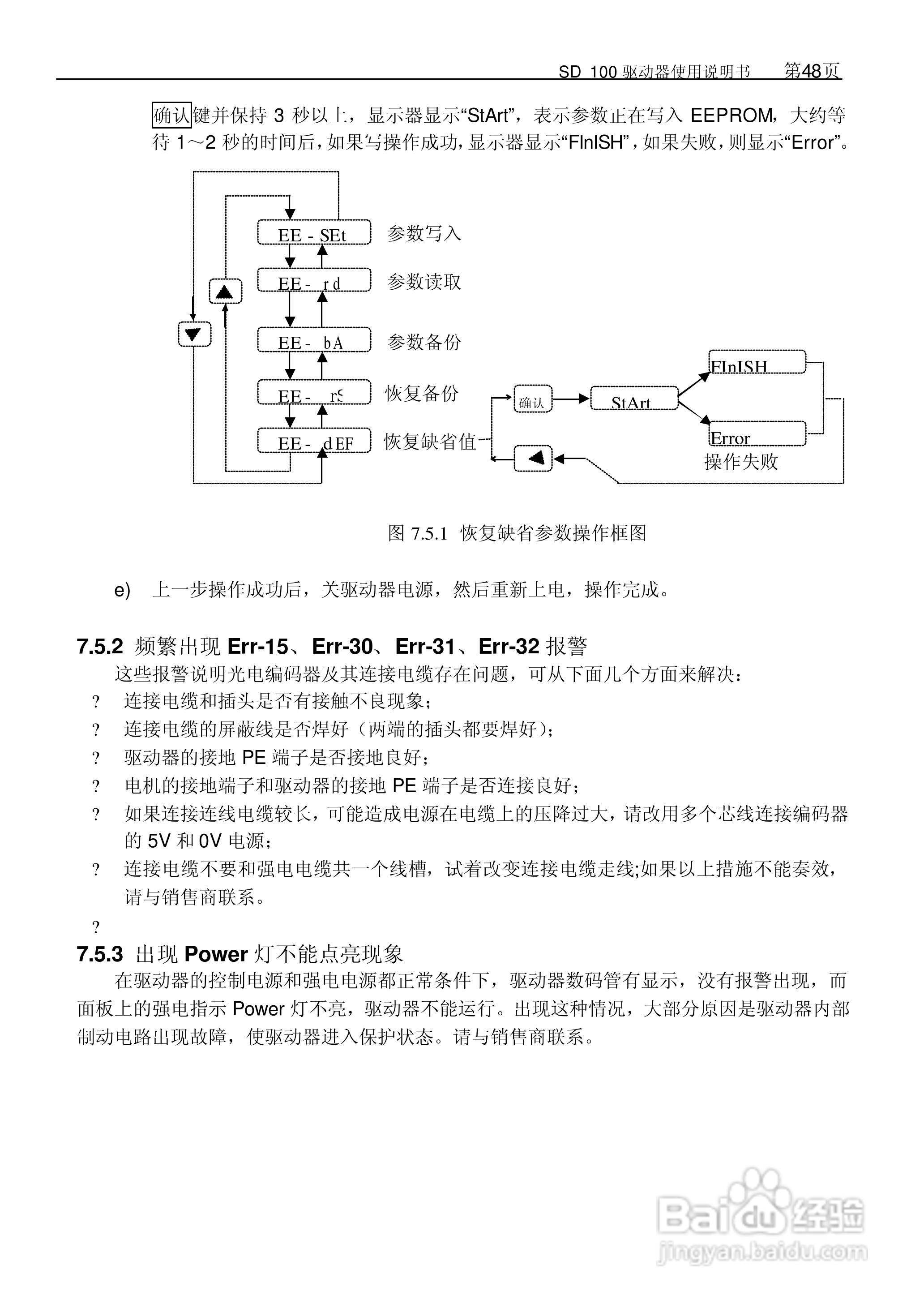 KND KND-sd100 SD98系列全数字交流伺候系统用户手册:[6]