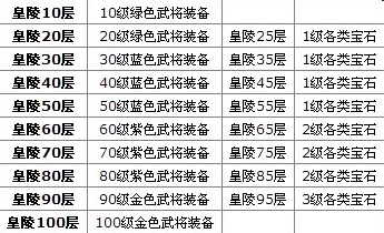 《楚汉传奇》始皇陵挑战系统解析