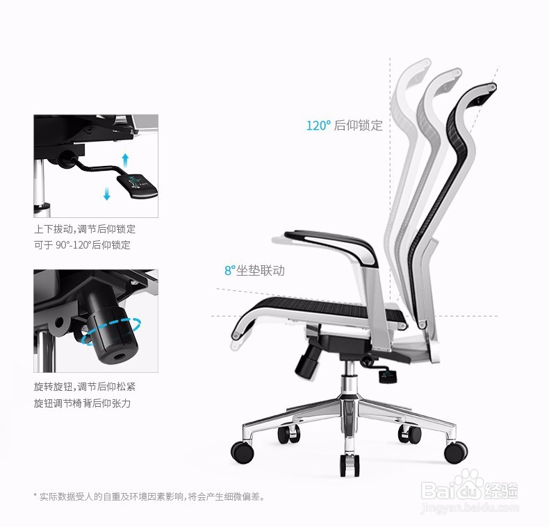 如何挑选人体工学电脑椅